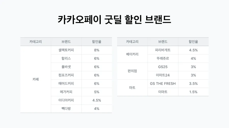 카카오페이 굿딜 할인 브랜드