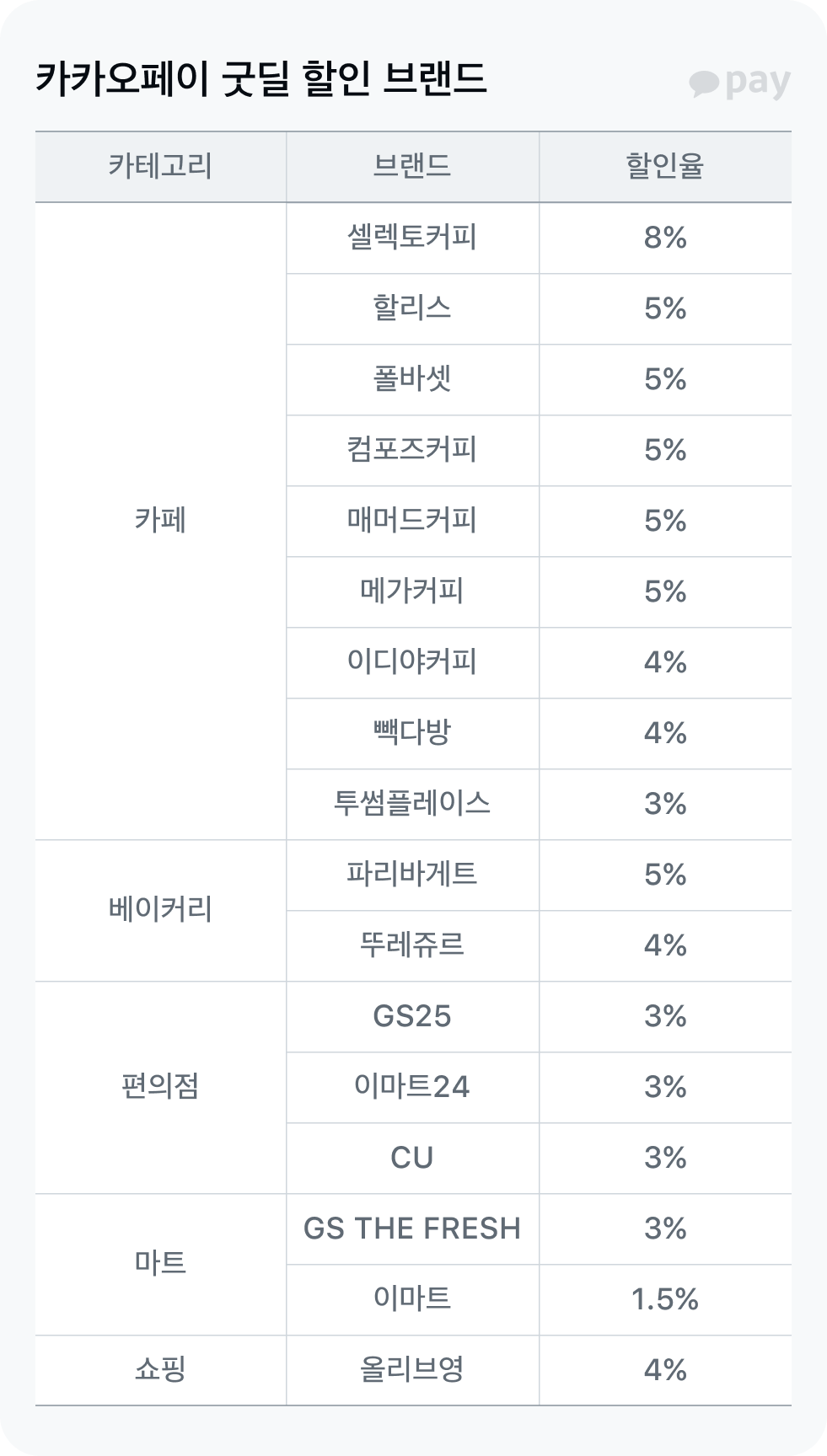 굿딜 브랜드 리스트