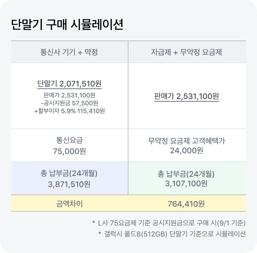 단말기 구매 시뮬레이션