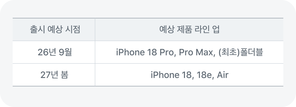 아이폰 출시 예상 시점