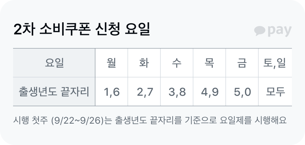 2차 소비쿠폰 신청 요일