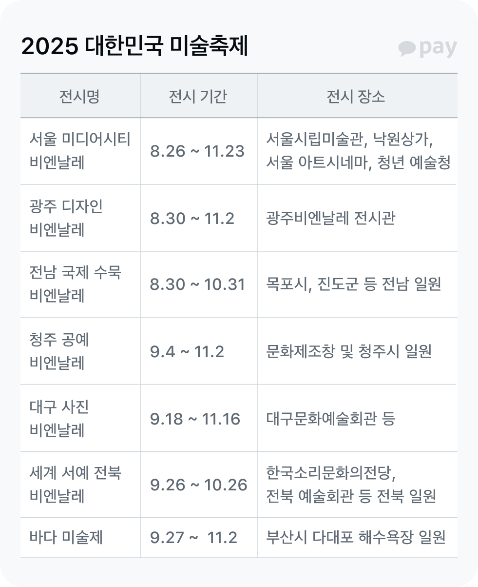 2025 대한민국 미술축제