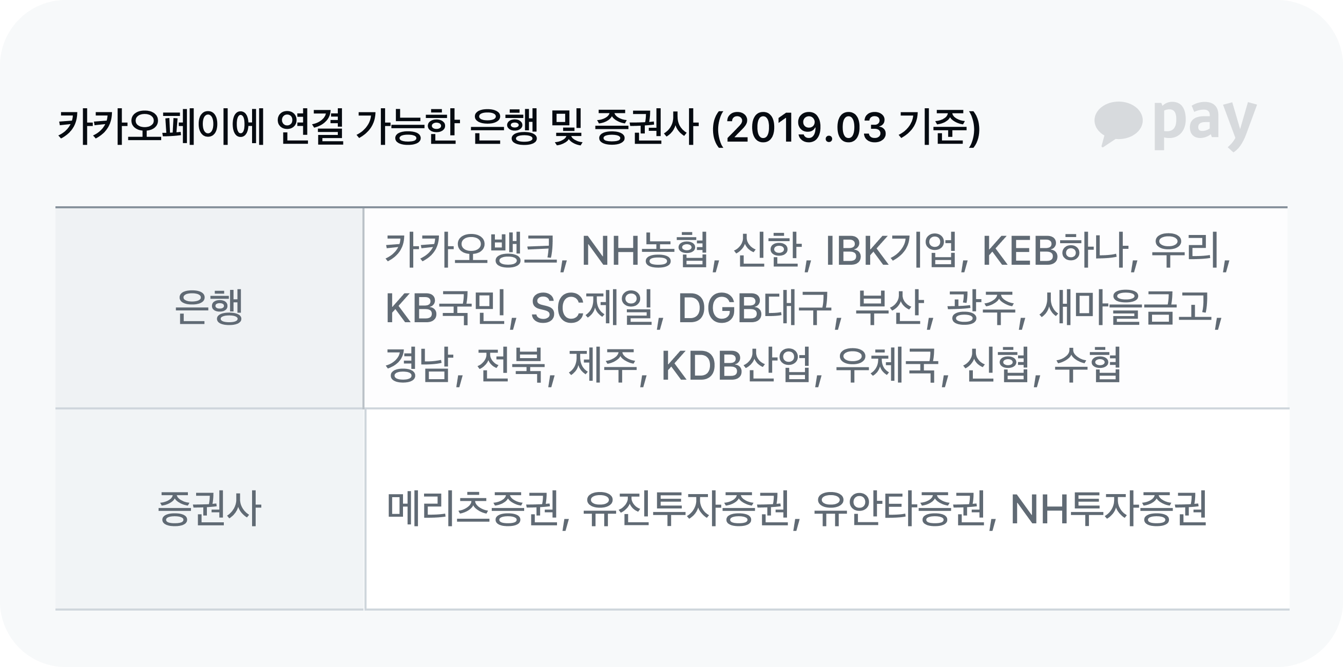 카카오페이 연결 가능 은행 및 증권사사