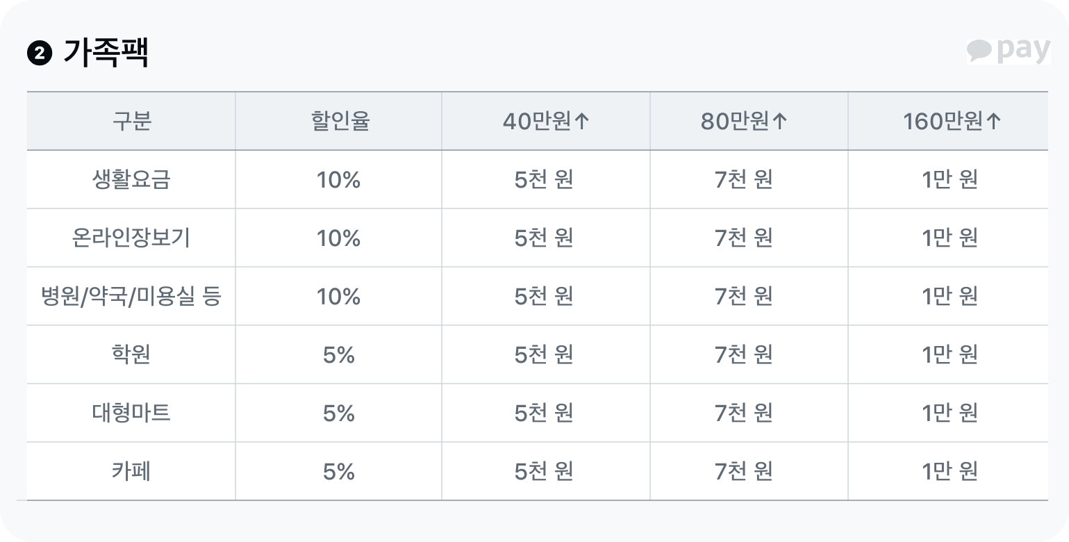 가족팩