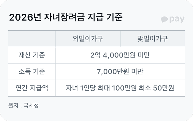 근로장려금 지급 기준 표