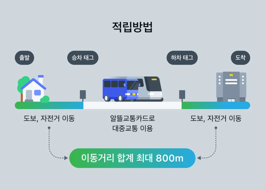 적립방법