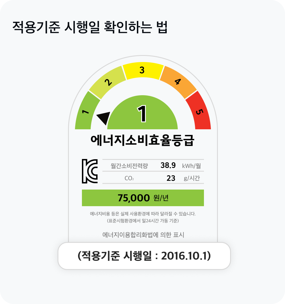 적용기준 시행일 확인하는 법