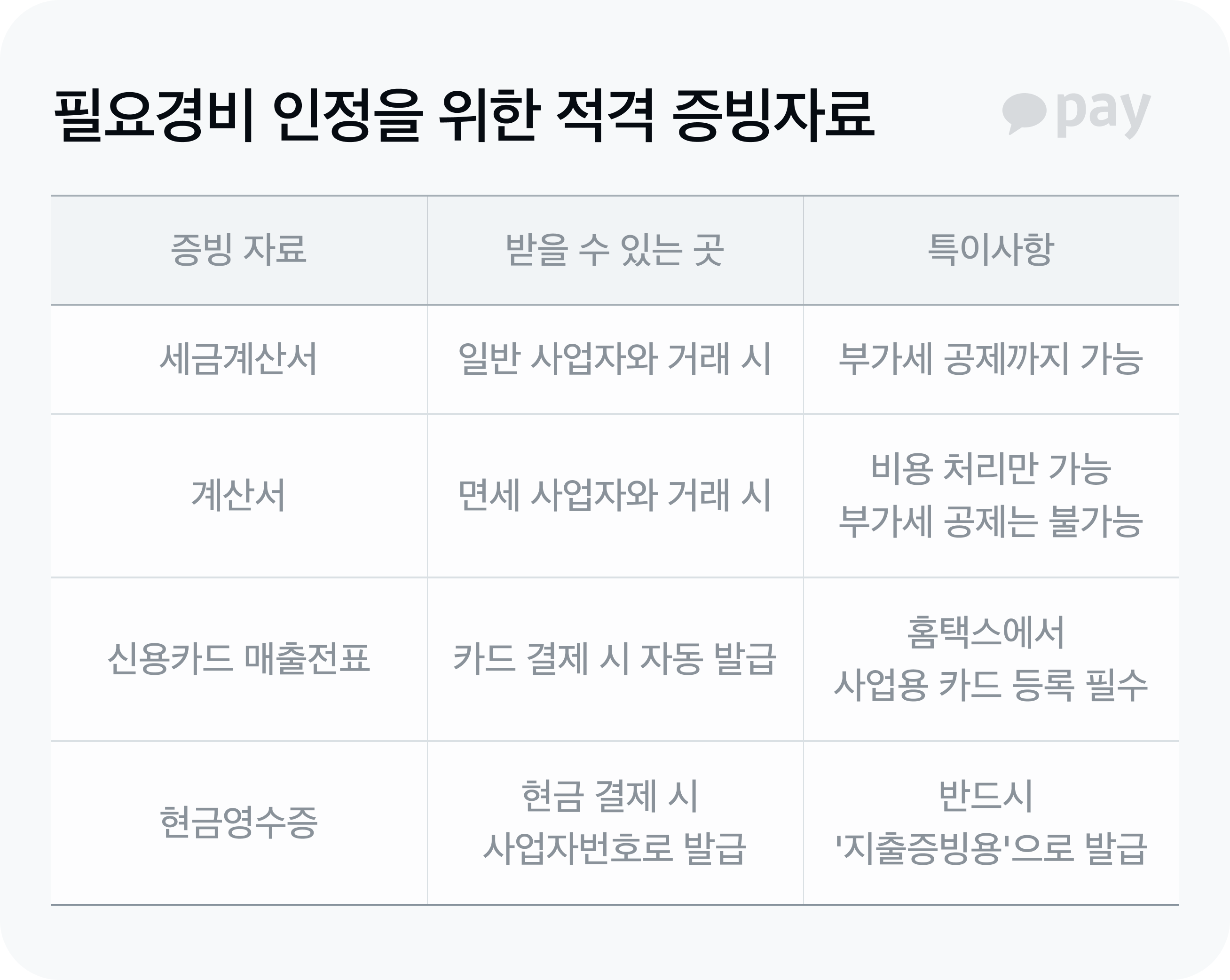 필요경비 적격 증빙