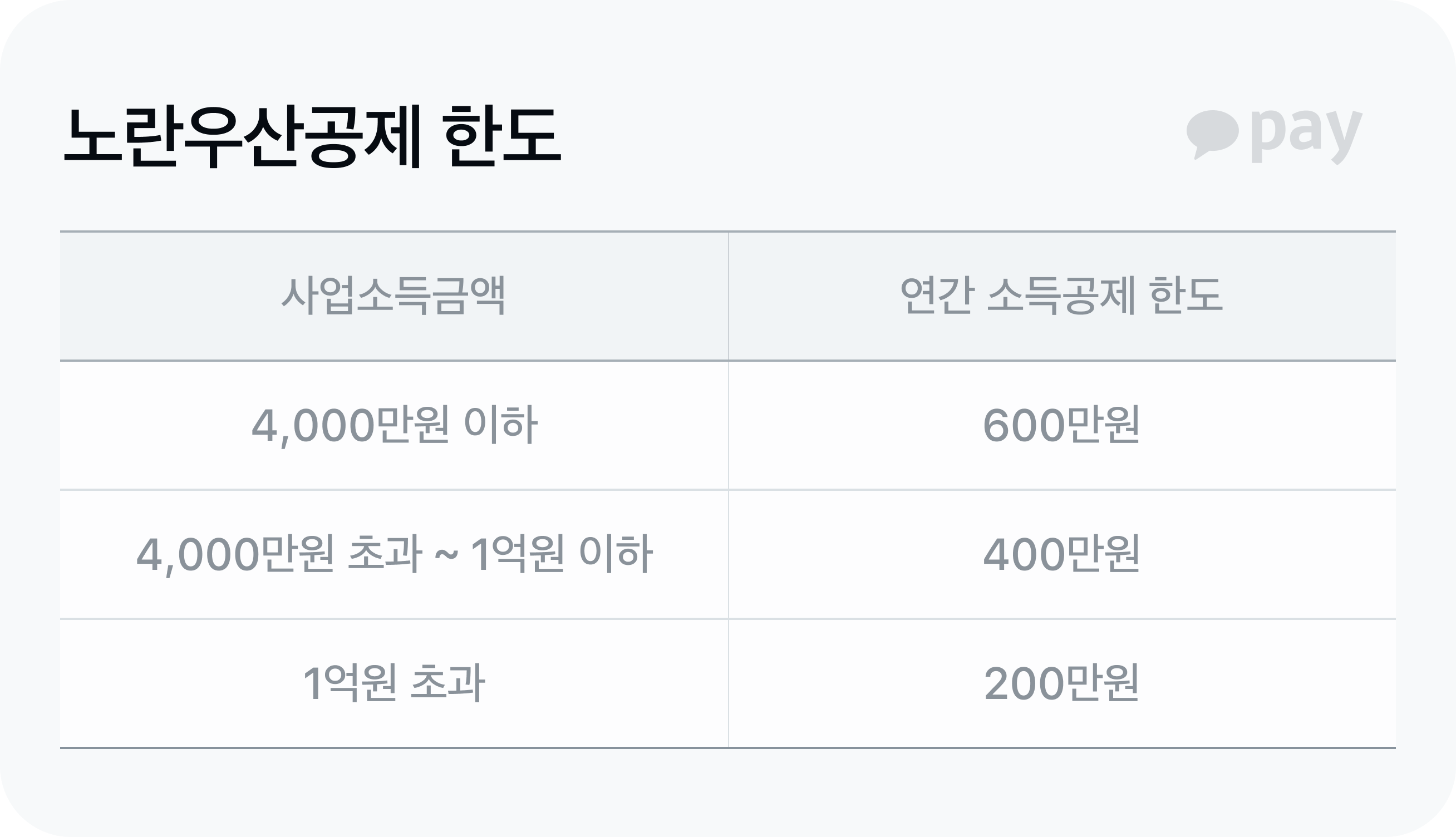 노란우산 소득공제