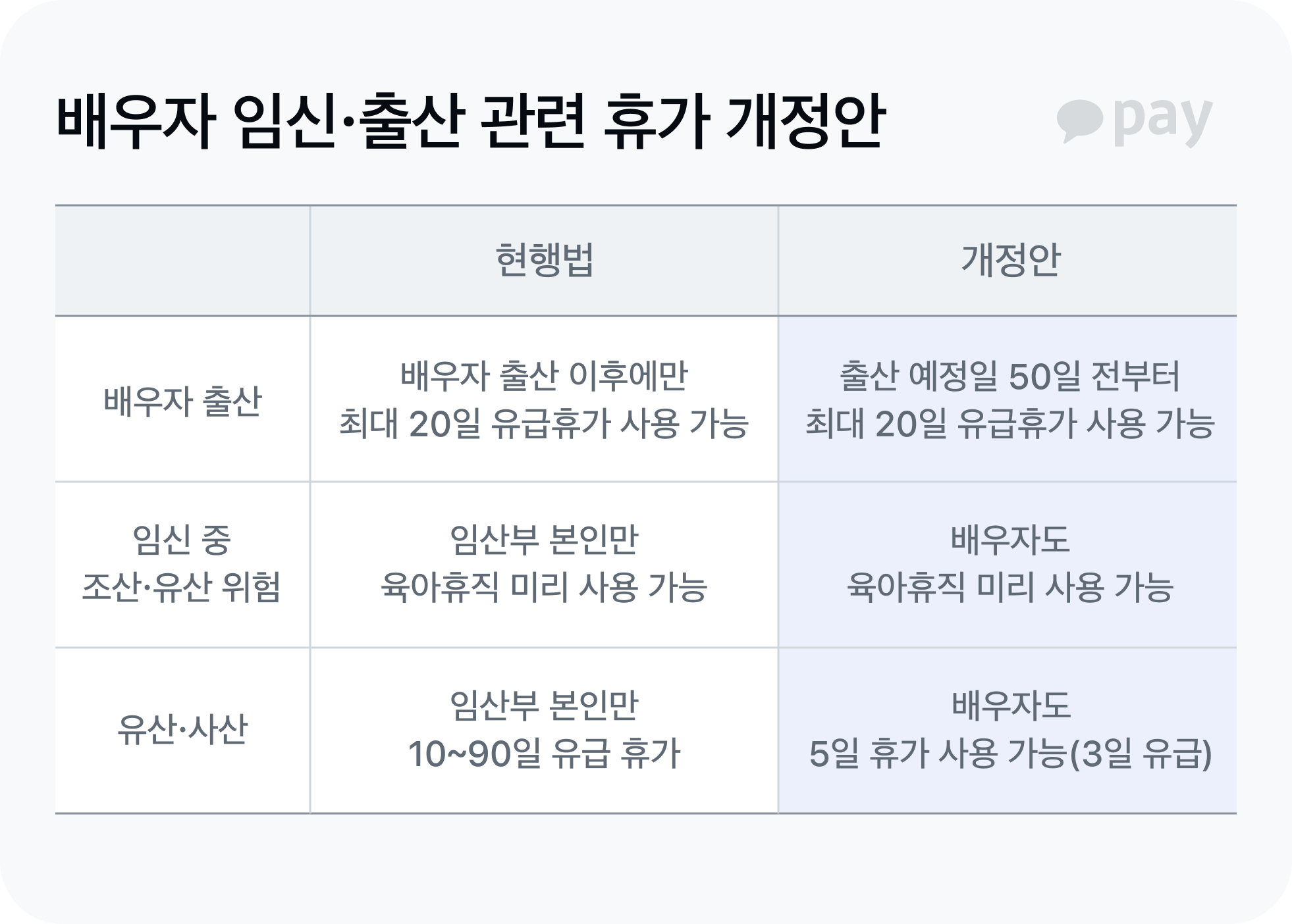 배우자 출산휴가 개정안