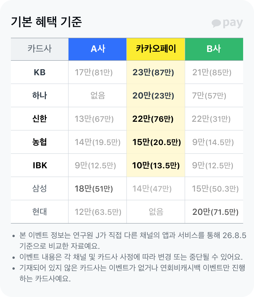 8월 이벤트 비교
