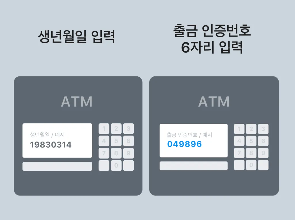 생년월일과 발급받은 인증번호를 입력해주세요.