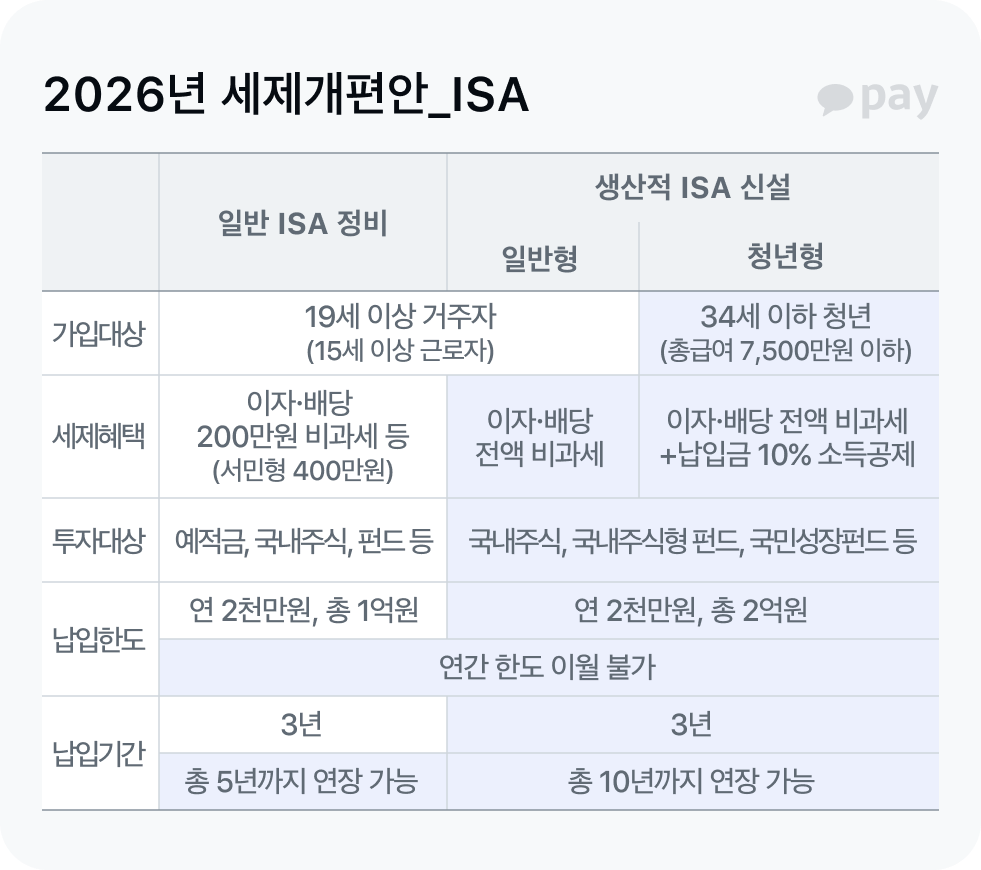 2026년 세제개편안_생산적금융 ISA 신설과 기존 ISA 개편안 정리
