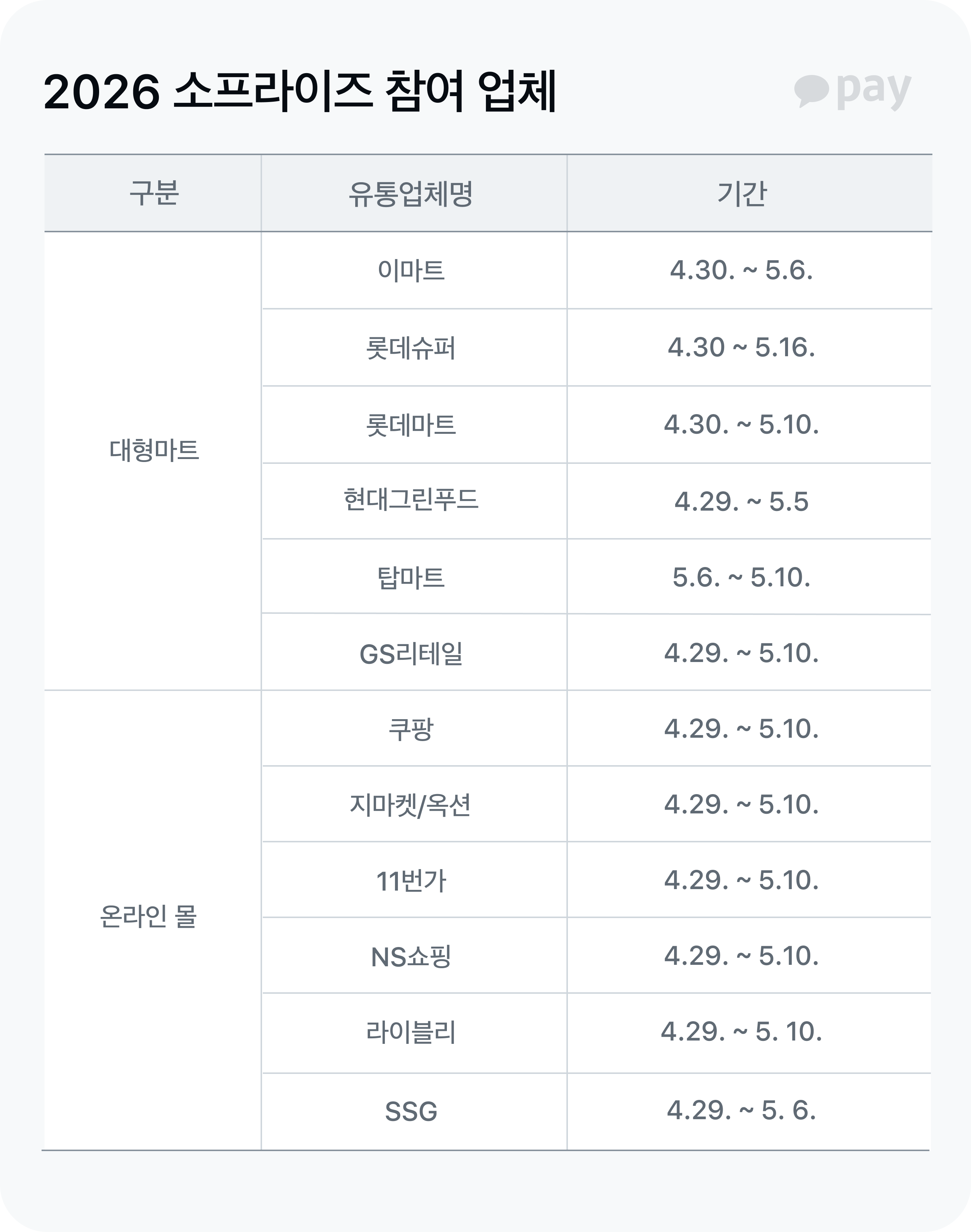 한우 행사 업체 도표