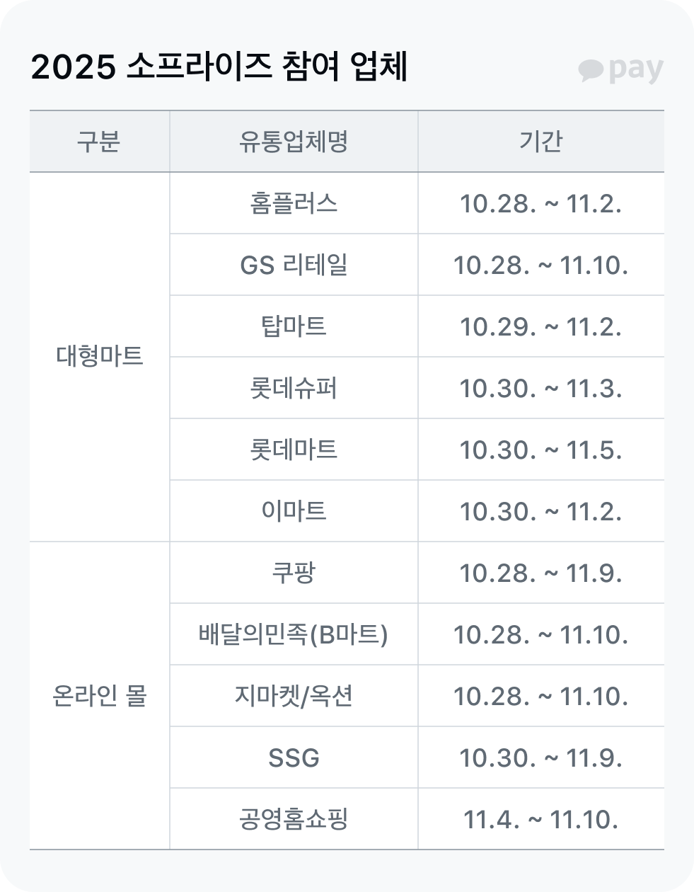 한우 행사 업체 도표