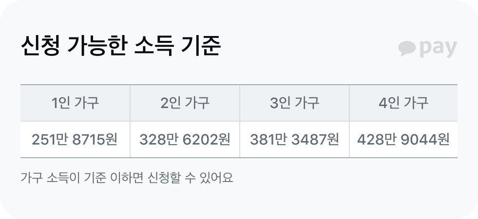 신청 가능한 소득 수준