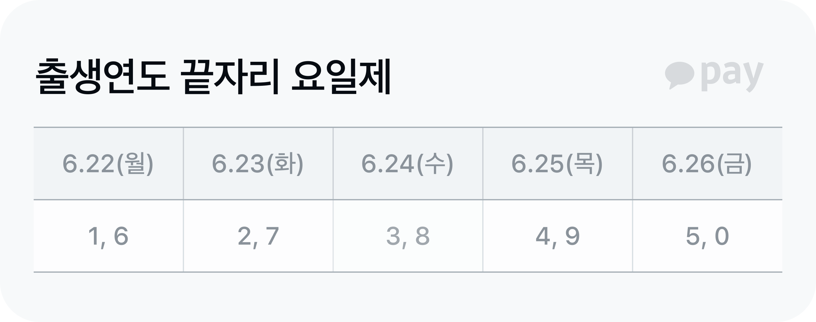 청년미래적금 출생연도 끝자리 요일제